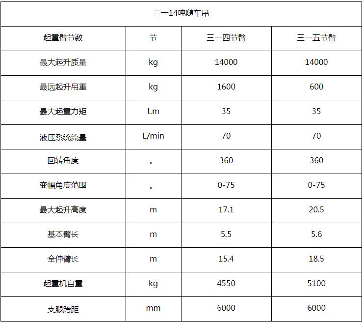 三一14噸SPS35000隨車(chē)吊起重參數(shù)