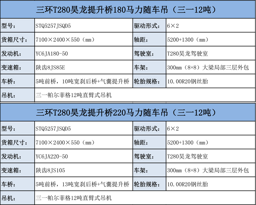 后提升橋隨車吊有幾款？