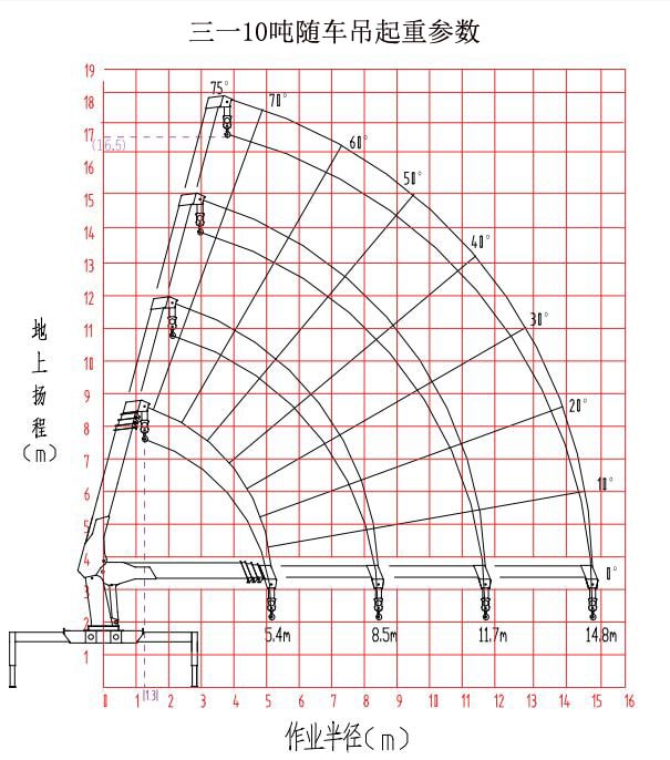 三一10噸SPS25000隨車起重機參數(shù)介紹