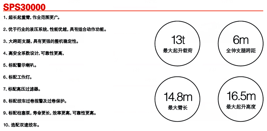 三一12噸SPS30000隨車起重機(jī)參數(shù)介紹
