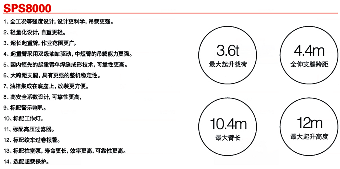 三一3.2噸SPS8000隨車起重機參數(shù)介紹