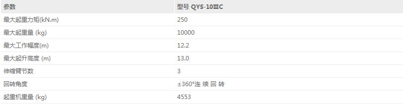 石煤QYS-10ⅢC四代直臂起重機(jī)參數(shù)介紹