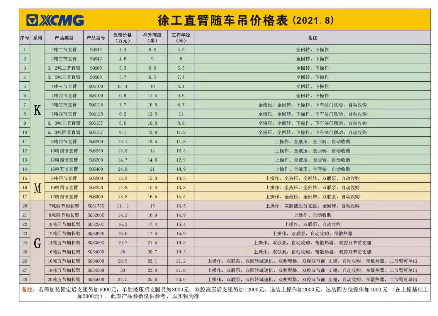 徐工直臂隨車(chē)起重機(jī)8月最新價(jià)格